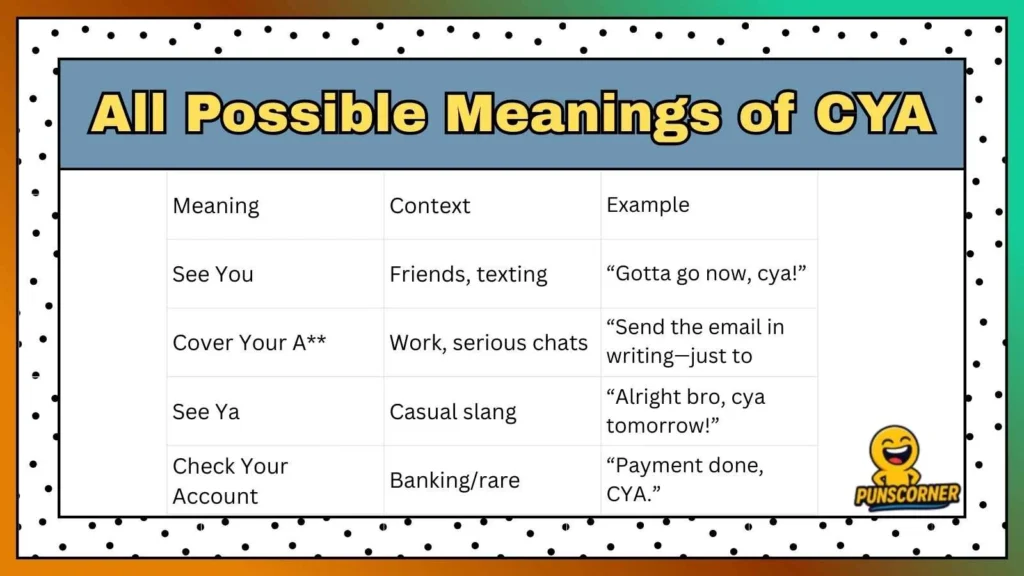 All Possible Meanings of CYA