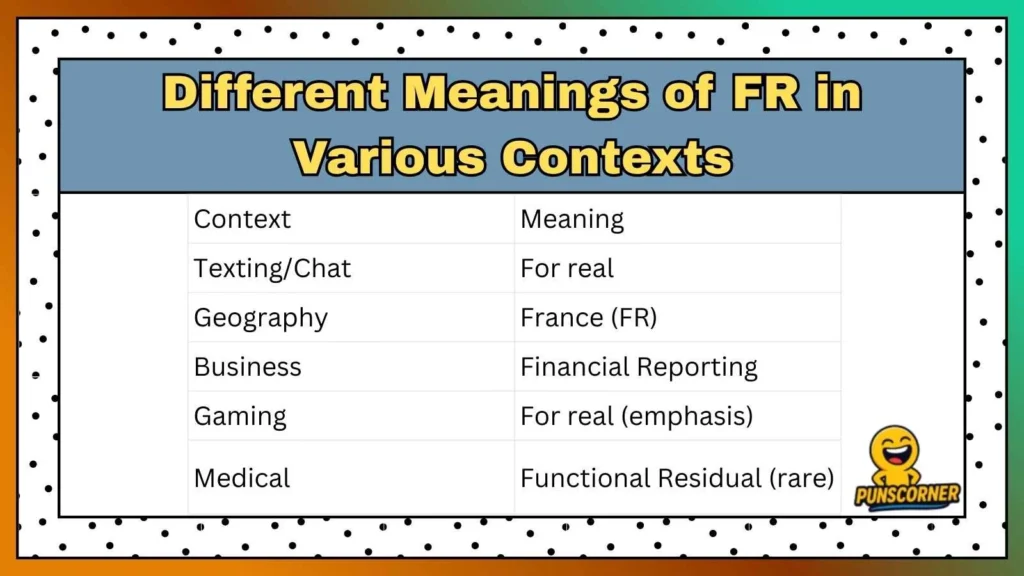 Different Meanings of FR in Various Contexts