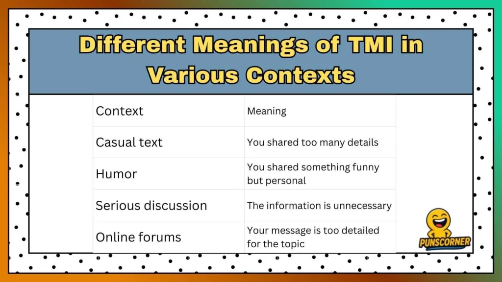Different Meanings of TMI in Various Contexts