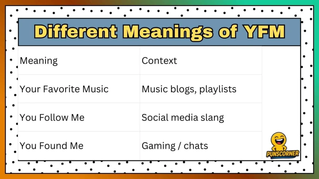 Different Meanings of YFM