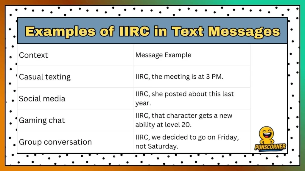 Examples of IIRC in Text Messages