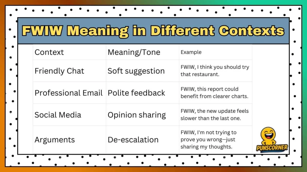 FWIW Meaning in Different Contexts