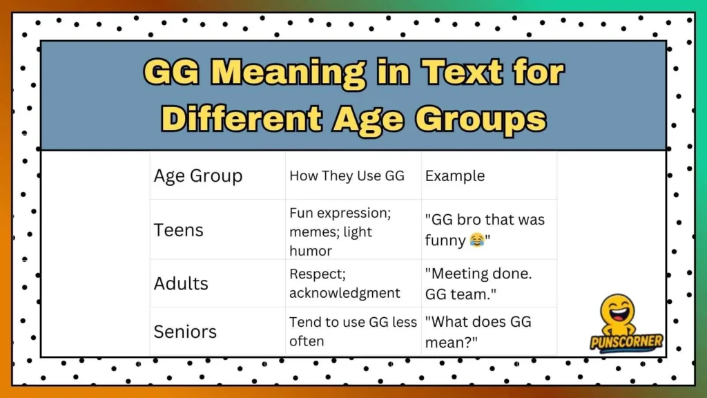 GG Meaning in Text for Different Age Groups