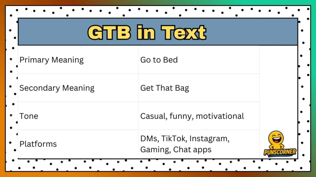 GTB in Text