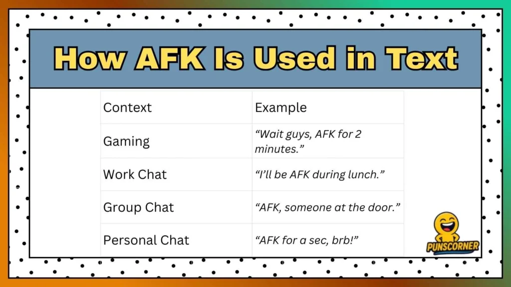How AFK Is Used in Text