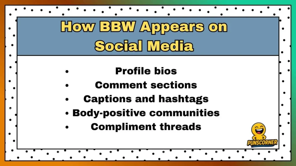 How BBW Appears on Social Media