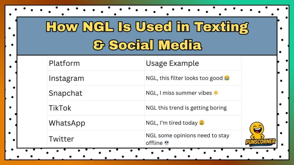 How NGL Is Used in Texting & Social Media