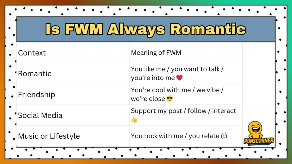 Is FWM Always Romantic