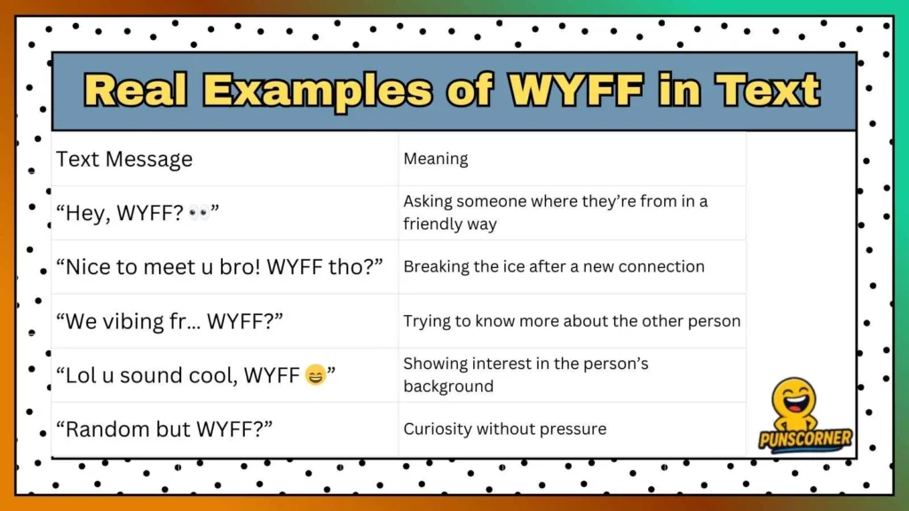 Real Examples of WYFF in Text